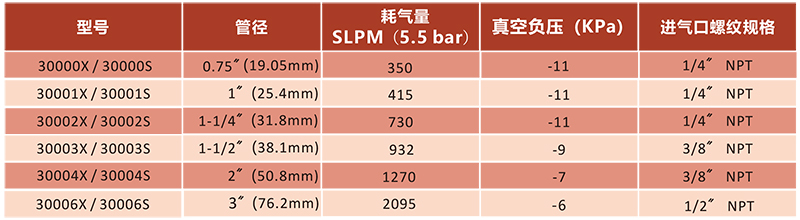 气动输送器型号与参数图.jpg